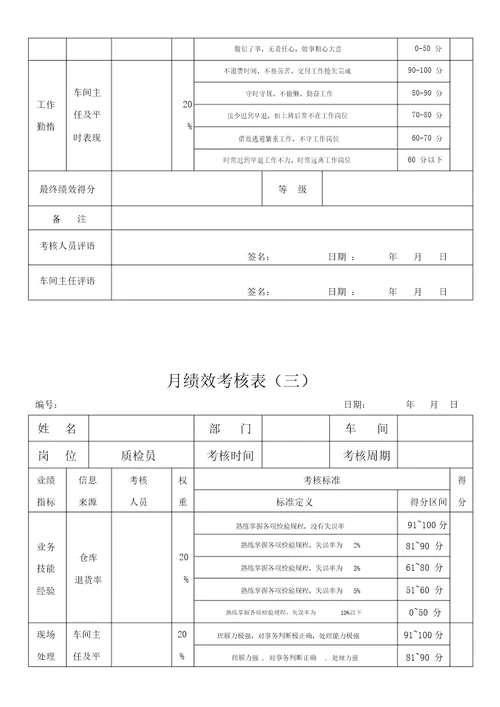 生产部绩效考核方案报表