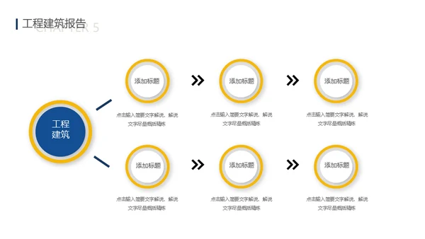 城市建设工程项目投资报告通用PPT模板