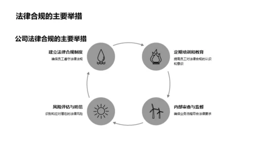 合规领航