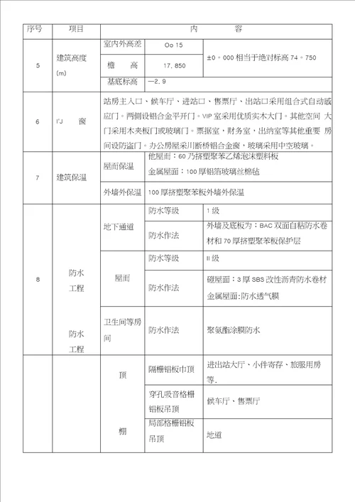 山东高速铁路站房工程多层综合楼施工组织设计