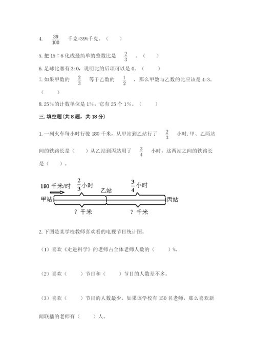 人教版六年级上册数学期末考试卷及完整答案（精品）.docx