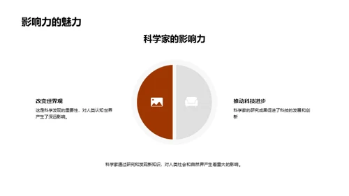 科学家的秘密世界