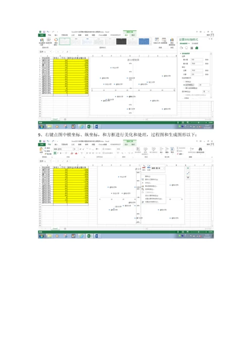 Excel采用散点图气泡图Powerview三种专项方案轻松制作波士顿矩阵.docx