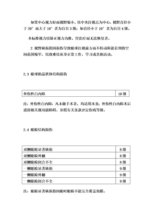 人身保险伤残评定标准行业标准00002