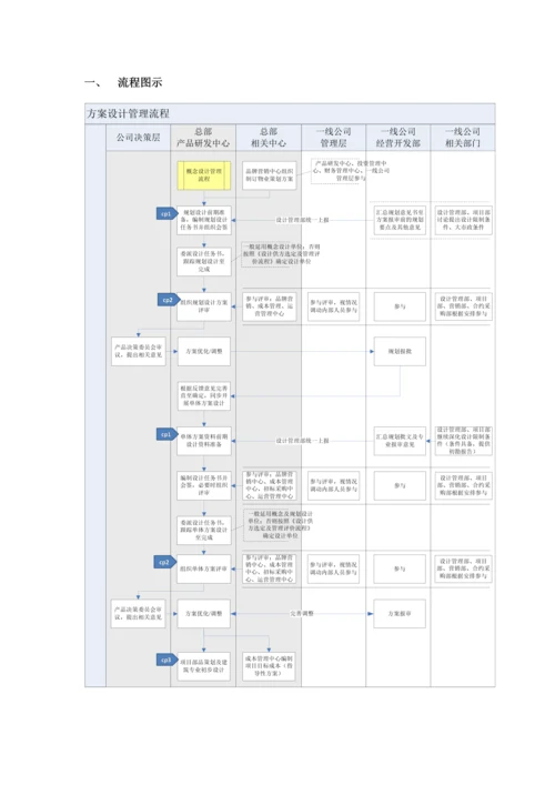 万科方案设计管理流程.docx