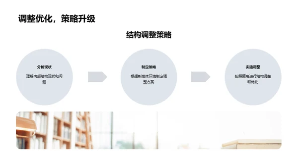 媒体蜕变之路
