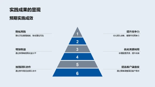 金融舞动 策略之舵