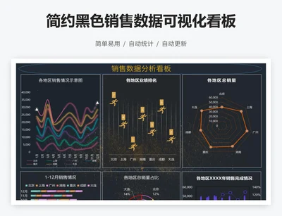 简约黑色销售数据可视化看板