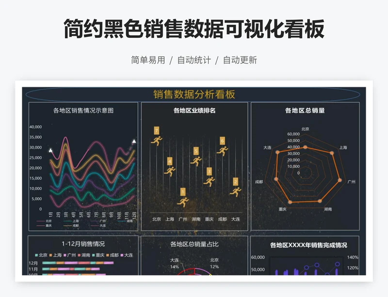 简约黑色销售数据可视化看板
