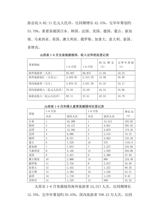 山西太原投资兴建连锁酒店专项项目可行性分析报告.docx