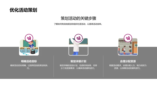 优化社团管理PPT模板