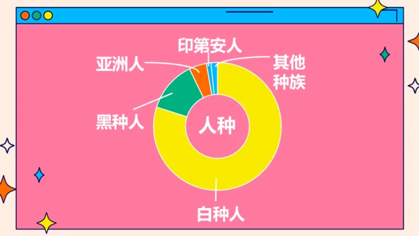9.1美国（第1课时）（课件29张）-七年级地理下册（人教版）