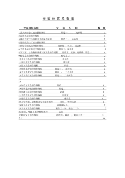 安全操作专题规程牌.docx