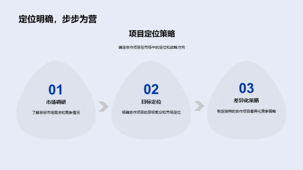 游戏行业合作探索