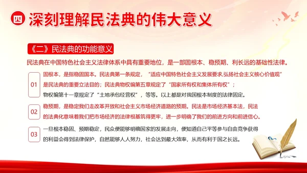 民法典宣传月民法典法律知识宣讲PPT课件