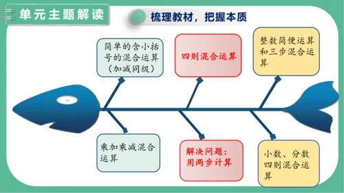 第五单元《混合运算》（课件）人教版二年级数学下册（共34张PPT）