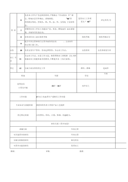 中能锂电公司各岗位职责说明书