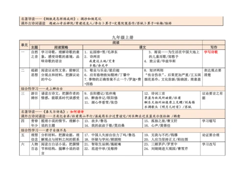 2018部编人教版初中语文教材课文目录.docx