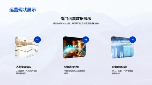 银行业务运营报告PPT模板