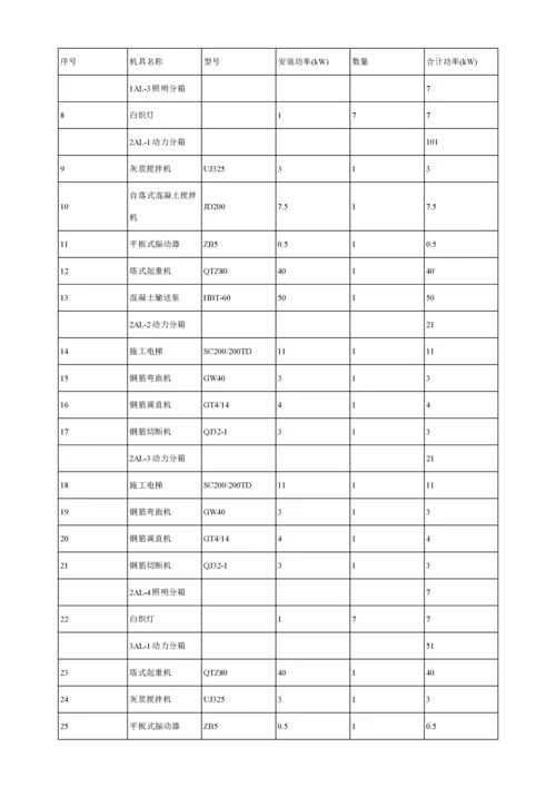 施工现场临时用水用电方案培训资料.docx