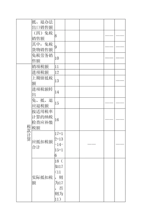 增值税纳税申报表一般纳税人适用及附列精编