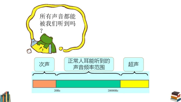 12 我们小点儿声 课件（共25张PPT）