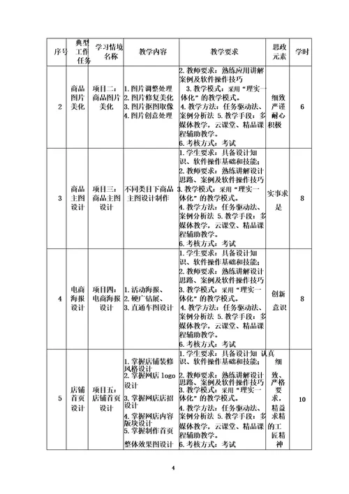 电商视觉设计课程标准