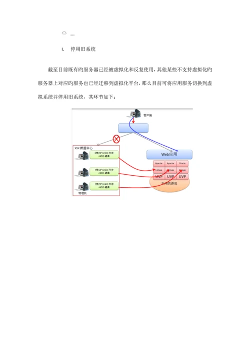 迁移方案新版.docx
