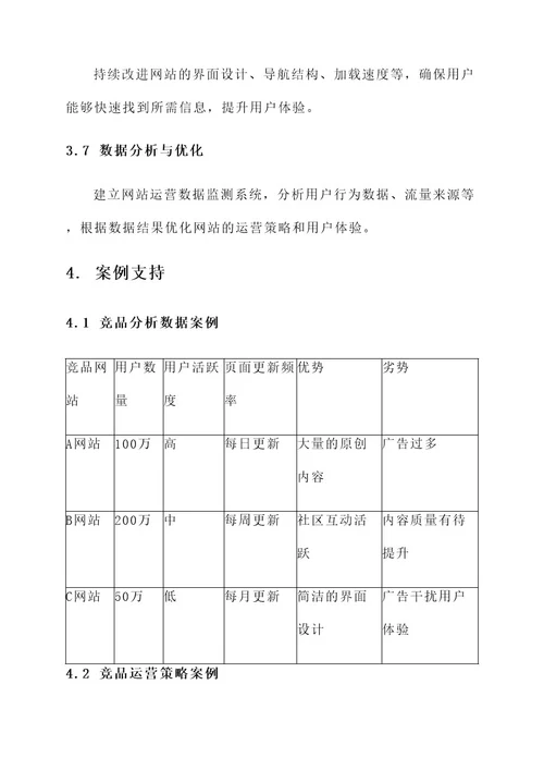 竞品分析网站运营方案