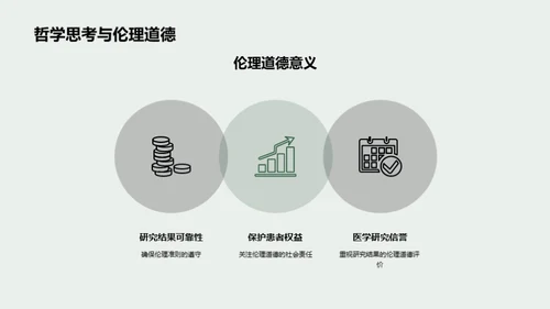 伦理与哲学在医研中的探索