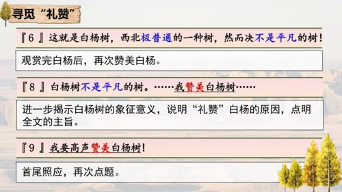 15 白杨礼赞 课件