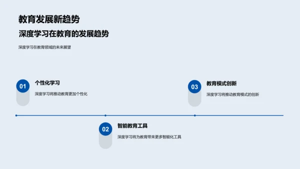 深度学习在教育应用