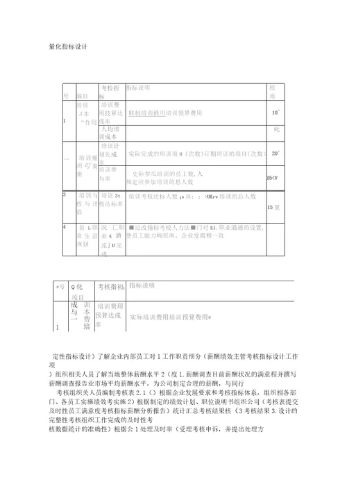 人力资源部绩效考核指标