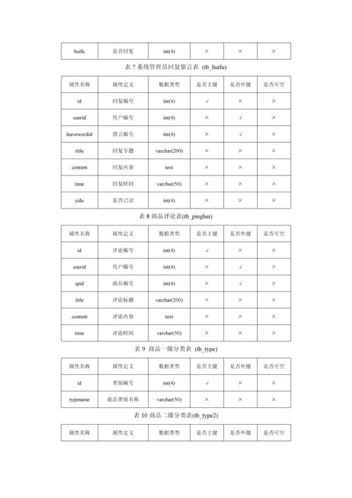 电子商务网站数据库设计项目说明指导书.docx