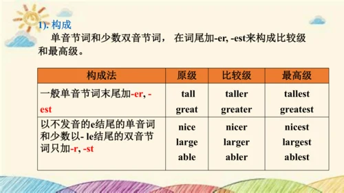 Module 3 Life now and then Unit 3 Language in use 