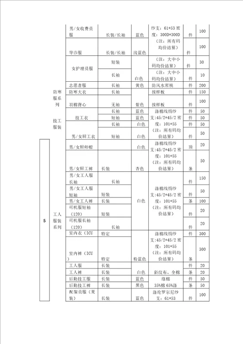 被服布类采购用户需求书