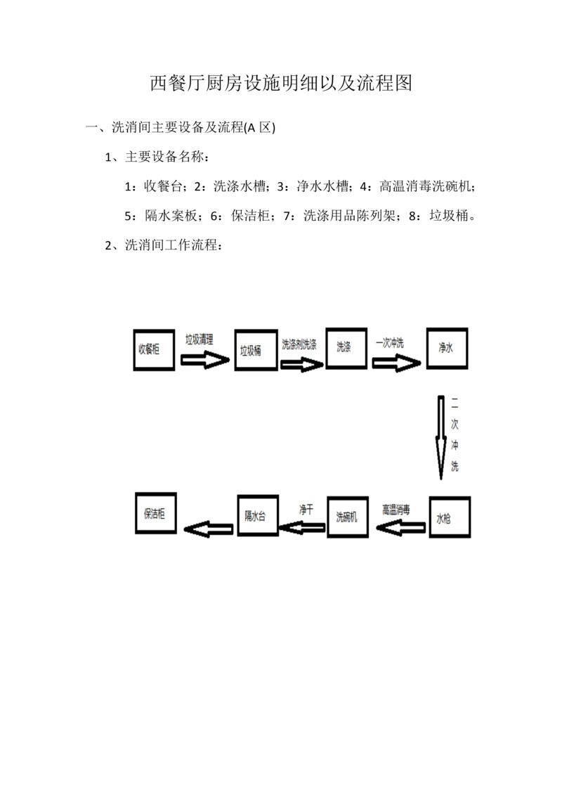 厨房设备明细及操作流程.docx