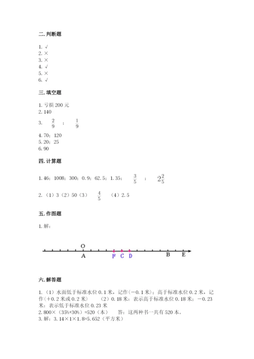 人教版六年级下册数学 期末测试卷附答案（黄金题型）.docx