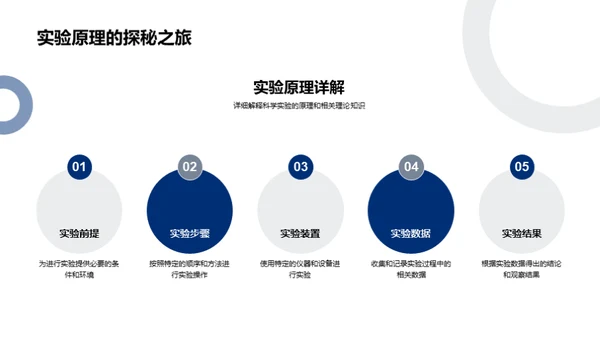 科学实验探究指南