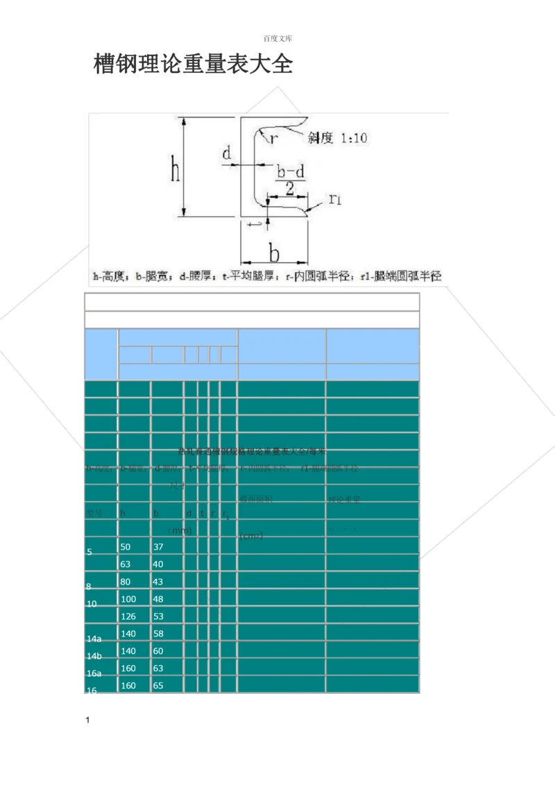 槽钢角钢钢板花纹板工字钢无缝管螺旋管不锈钢管焊管扁铁镀锌管理论重量及计算方法.docx