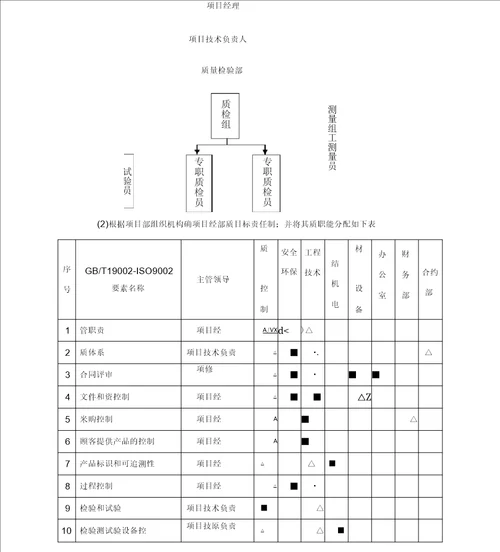 施工质量保证措施方案