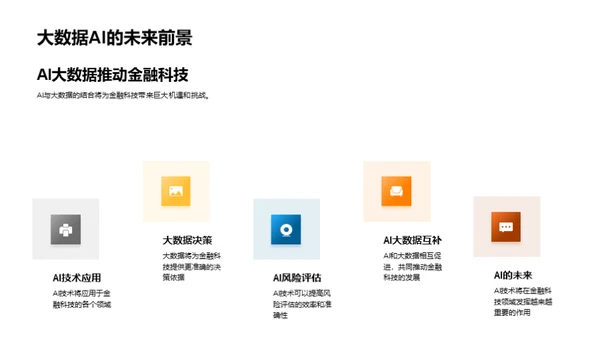 金融科技创新前沿