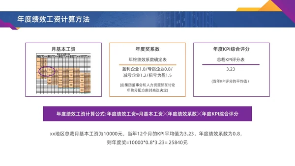 彩色水彩简约商务激励方案企业培训PPT课件