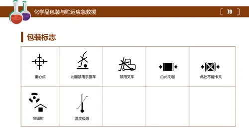 危险化学品处置对策安全培训PPT课件