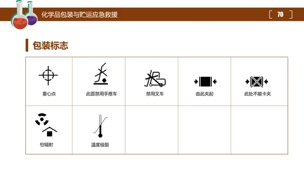 危险化学品处置对策安全培训PPT课件
