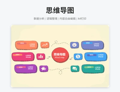 思维导图