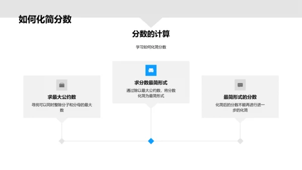 分数应用教学