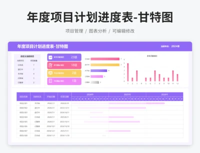 年度项目计划进度表-甘特图