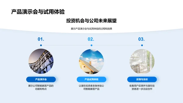 智能家居融资策略PPT模板