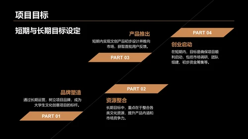 橙色时尚/奢华大学生创新创业计划书PPT模板